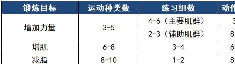 火狐电竞官方网站健身问答｜老司机带你解惑健身中的经典问题莱维贝贝(图3)