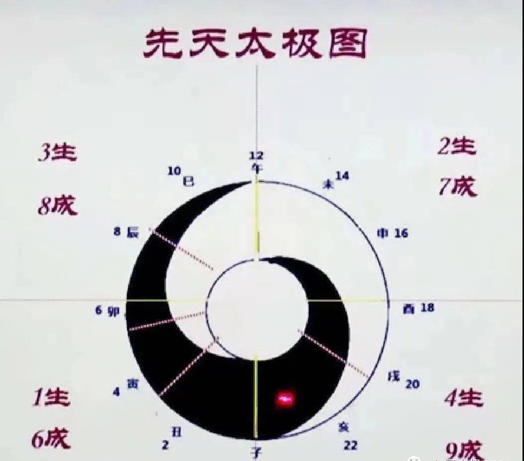 扯掉“太极健身”这火狐电竞官方网站块遮羞布 看清太极拳濒临失传的真相(图6)