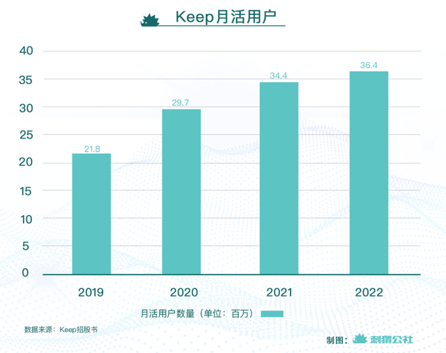 火狐电竞Keep一个伪装成火狐电竞官方网站健身房的运动超市(图1)