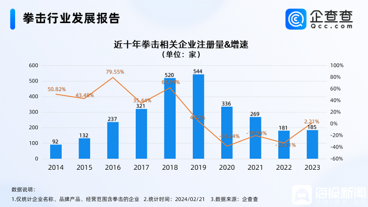 财鑫闻｜《热辣滚烫》带火拳击健身热济南有拳击馆新学员同比增长火狐电竞50%(图8)