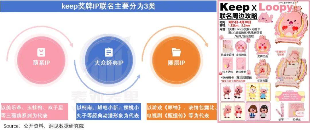 Keep走出围城火狐电竞官方网站健身(图5)